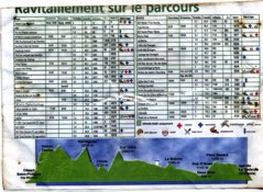 Dossard, verso