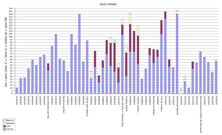 2004 training log