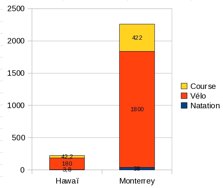 10 veces Hawaï