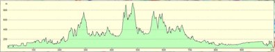 Dénivelé du 1000km Longjumeau