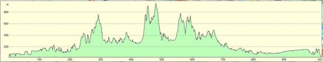 Dénivelé du 1000km Longjumeau