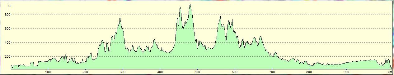 Dénivelé du 1000km Longjumeau