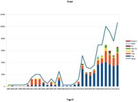1985 - 2013 log