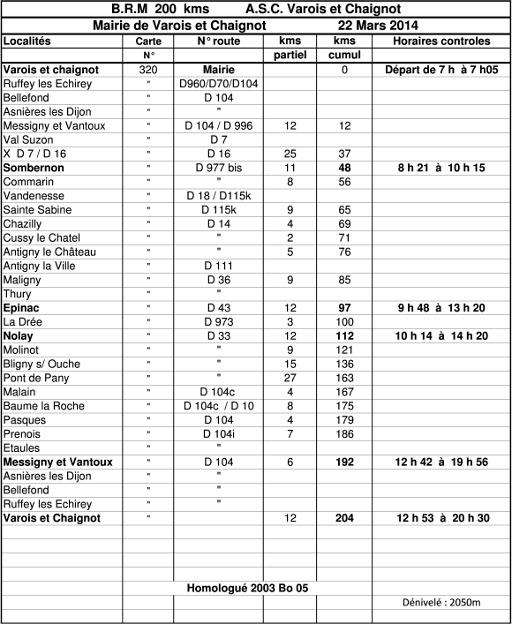 200k Varois et Chaignot