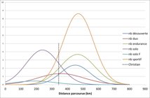Statistiques