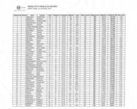 Résultats 24h de Saint-Fons