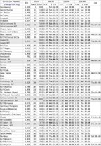 Intermediate times