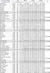 Intermediate times