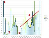 2015 training log