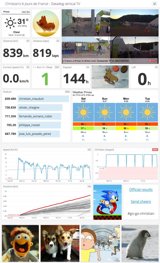 Dashboard Datadog