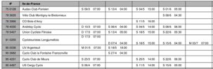 Calendrier des BRM 2019 en Ile de France
