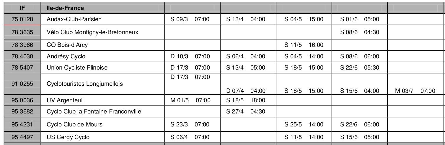 Calendrier des BRM 2019 en Ile de France