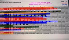 Classement