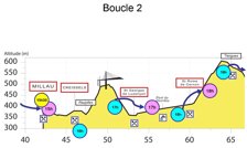 Profil et prépa